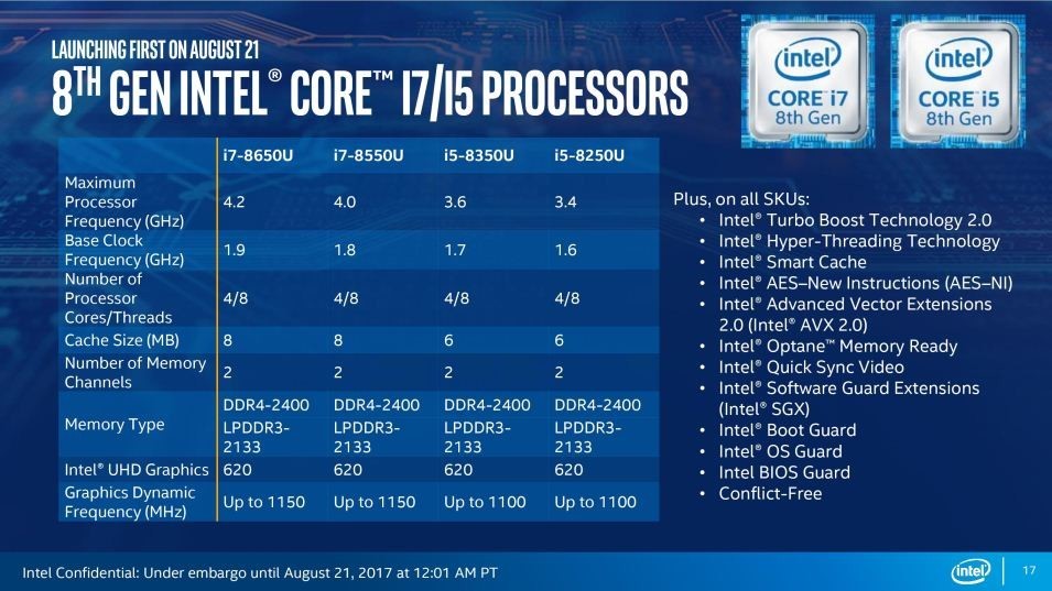 So sanh laptop core i5 va i7 tren may tinh xach tay