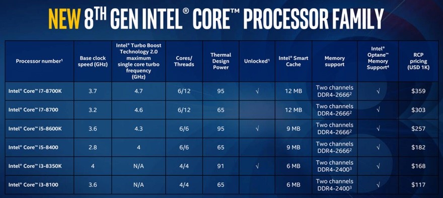 Nen chon laptop core i5 hay Core i7