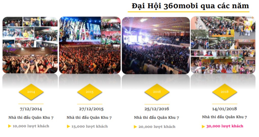 Tong ket cac thiet bi phuc vu su kien Hoang Tran